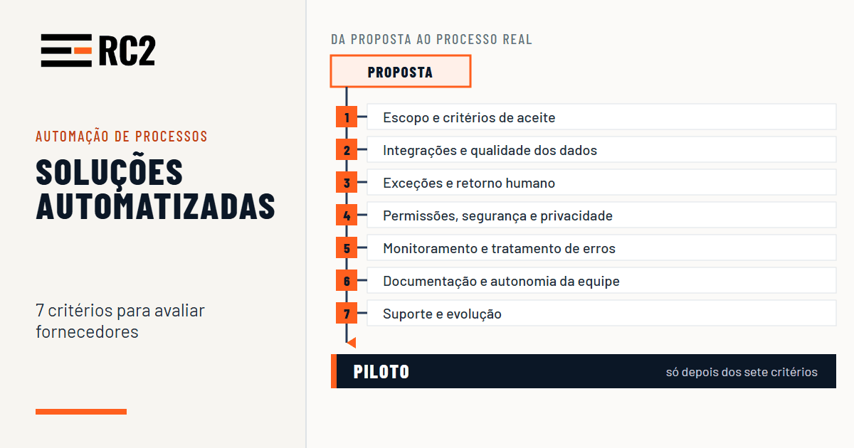 Soluções automatizadas: 7 critérios para avaliar fornecedores