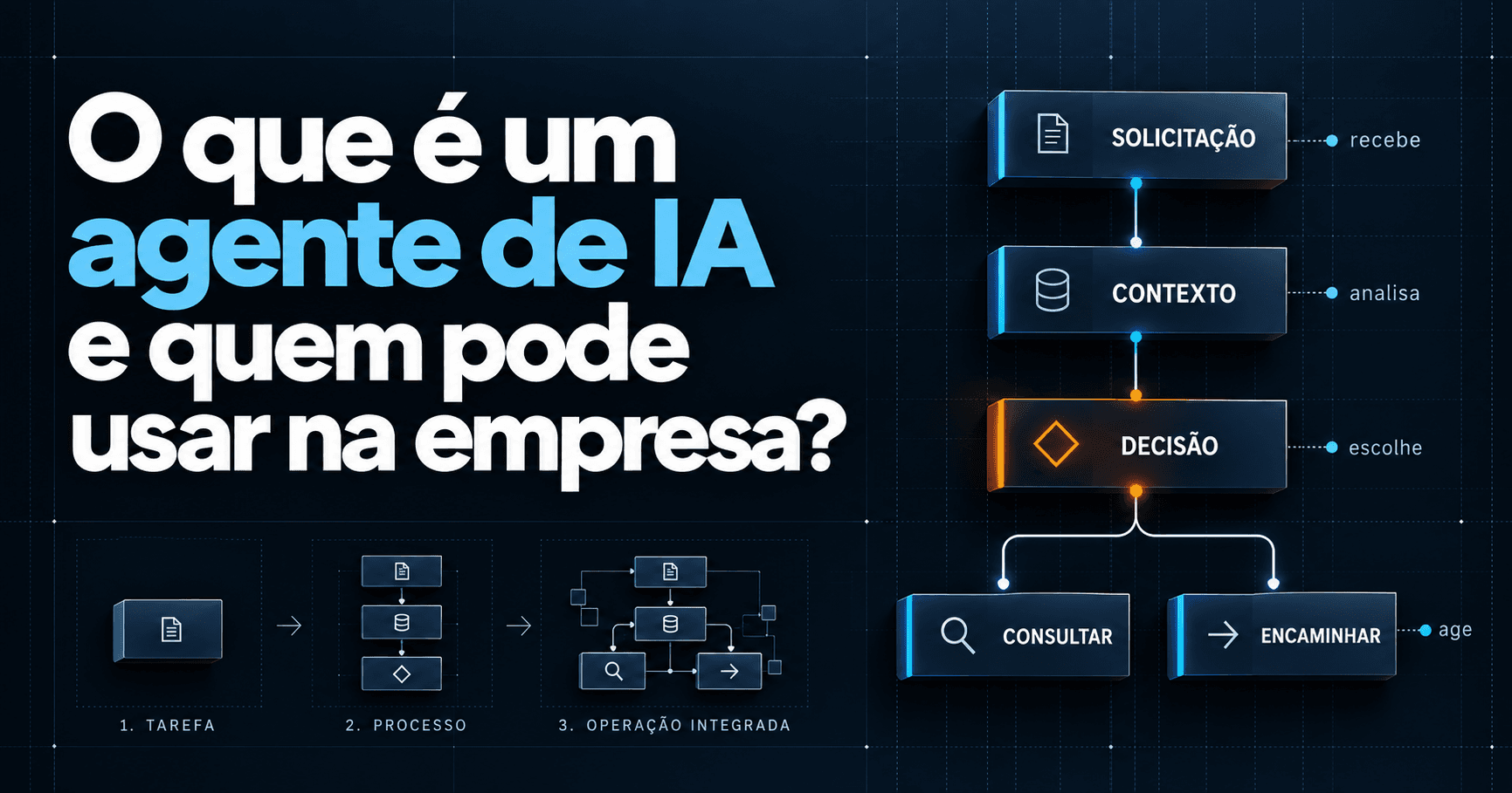 O que é um agente de IA e quem pode usar na empresa